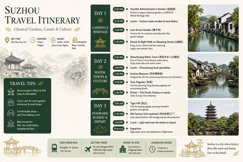 Grok Imagine 2.0 official sample — bilingual Suzhou travel itinerary infographic with three day columns